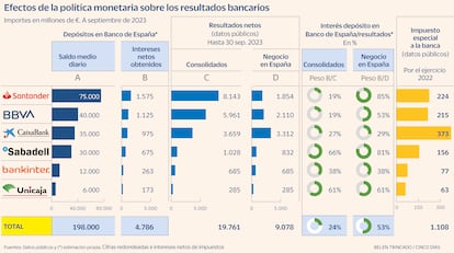 Politica monetaria y resultados banca Gráfico