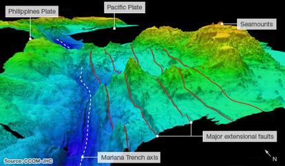 Batimetría de la fosa de las Marianas (azul) provocada por el choque de dos placas tectónicas: la del Pacífico, derecha, y la de Filipinas.