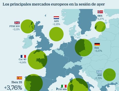 Los principales mercados europeos en la sesión de ayer