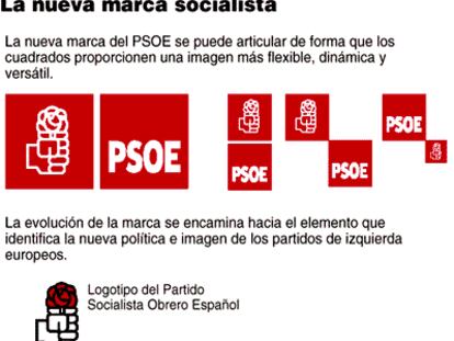 La nueva cara del PSOE
