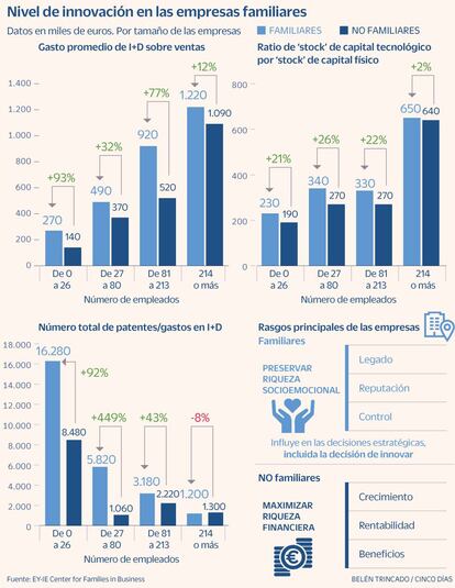 Empresas familiares