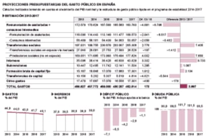 Fuente: Ministerio de Economía y Competitividad.