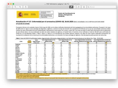 La semana negra de los datos oficiales sobre el coronavirus