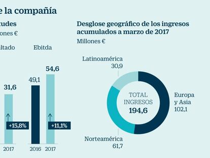 Viscofan convence en Bolsa tras reducir su deuda