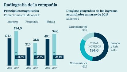 Radiografía de Viscofan