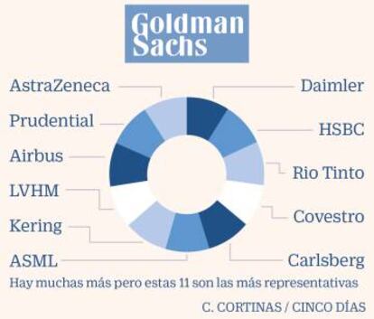 Goldman Sachs