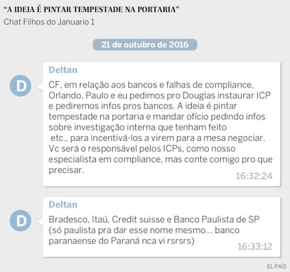 Dallagnol propõe pedir informações aos bancos em vez de investigá-los.