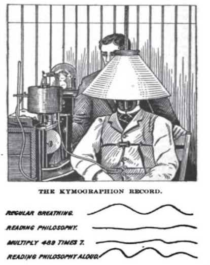 Prueba a Holmes con un kymographion, un dispositivo que, se decía, era capaz de medir las emociones humanas.
