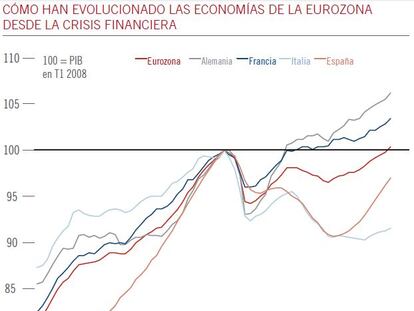 Hemos puesto en marcha cobertura ante los riesgos geopolíticos