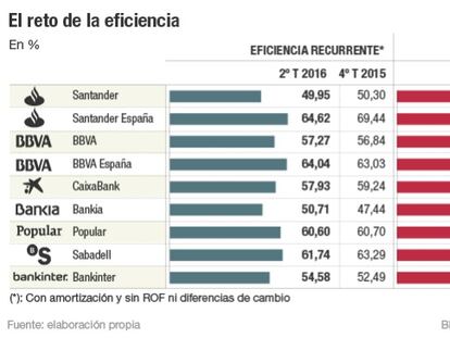 La banca tiene planes para cerrar más de 2.000 oficinas este año