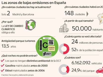 La justicia pasa factura al futuro de las zonas de bajas emisiones. ¿Susto o muerte?