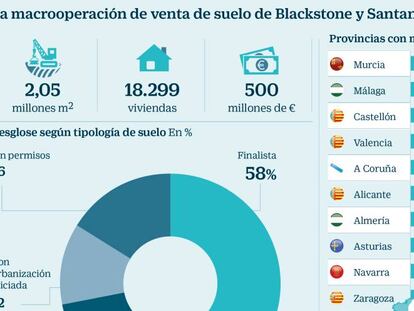 Blackstone pone en venta suelo de Popular para 18.000 viviendas