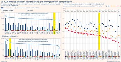 Envejecimiento población