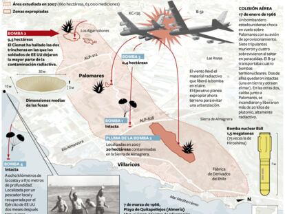 Contaminación radiactiva en Palomares