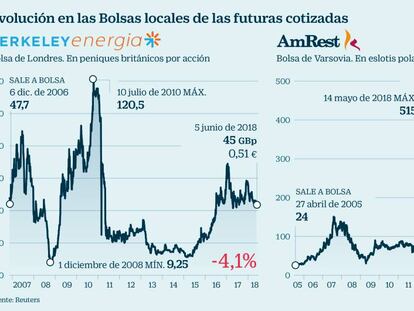 Berkeley Energy retrasa a finales de mes su debut en la Bolsa española
