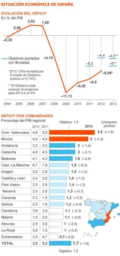 Fuentes: Ministerio de Hacienda y Administraciones Públicas y Ministerio de Empleo.