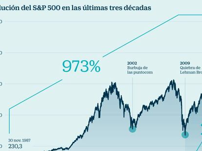 El histórico ciclo alcista de Wall Street empieza a dar vértigo a los inversores