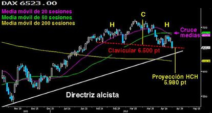 El Káiser alemán en serias dificultades