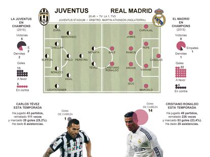 Tévez y Cristiano se miden en Turín