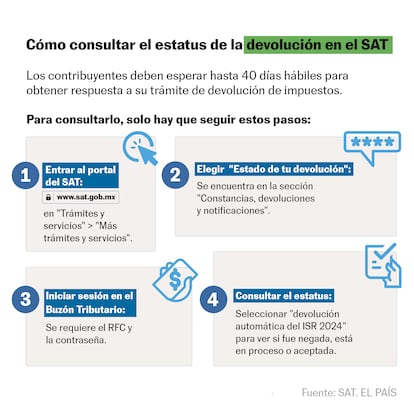 devolución sat MÉXICO - IMPUESTOS