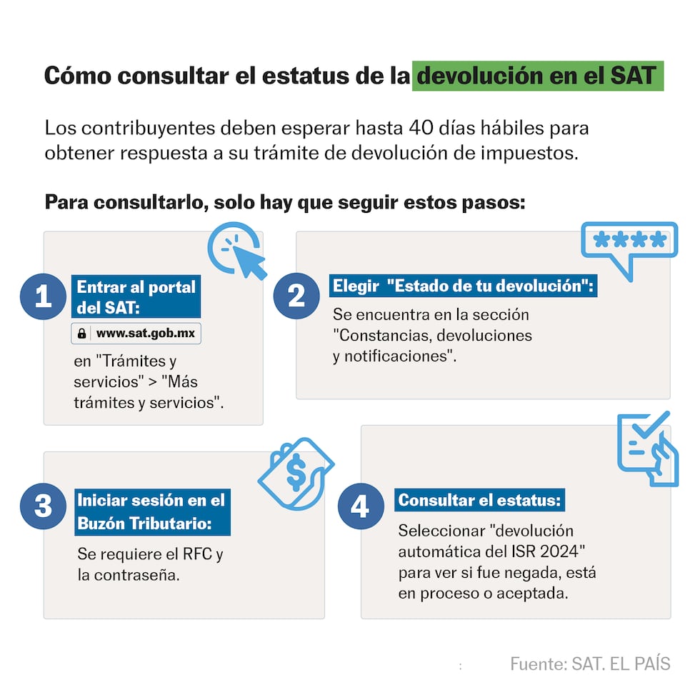 ¿Qué hacer si el SAT rechazó mi devolución de saldo a favor o si solo ...