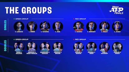 Participantes en el ATP Finals 2023, en categoría individual y en dobles.