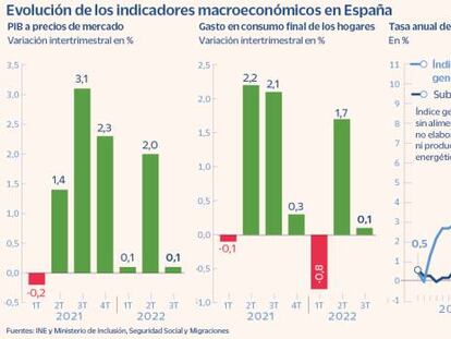 El apocalipsis que no llegó: ¿por qué España ha logrado esquivar la recesión?