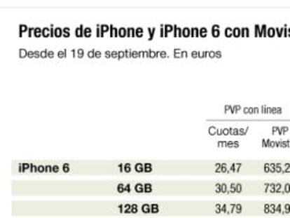 Telefónica venderá los nuevos iPhone 6 más baratos que Apple