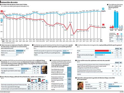 Intención de voto