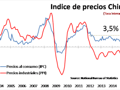 Bajo el humo griego persiste la desinflación