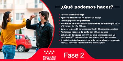 Campaña informativa de la Comunidad de Madrid para la fase 2.