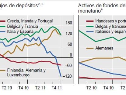 ¿Tiene crédito la banca española?