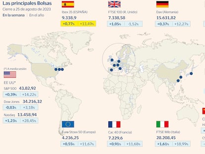 El Ibex salva la semana pese a la previsión de nuevas subidas de tipos