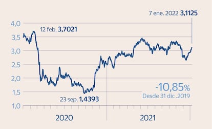 Santander en Bolsa 2020-2021