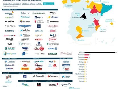 Salida de empresas de Cataluña ante el proceso independentista