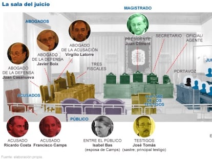 El enigmático jurado del 'caso Camps'