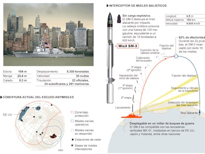 El destructor ‘USS Donald Cook’ se dirige a Rota