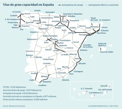 Vías de gran capacidad en España