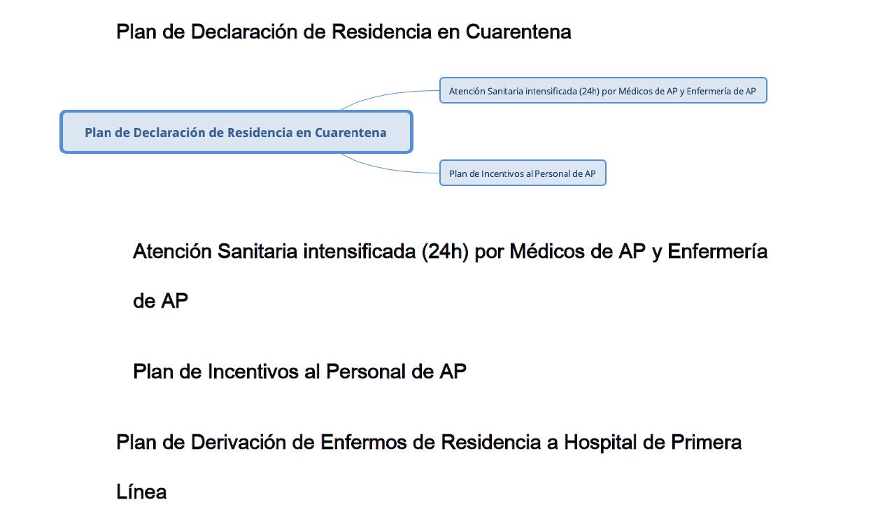 Fragmento del 'plan Burgueño' relativo a las residencias de mayores.