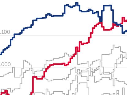 Datos | ¿Por qué el Barcelona y el Lyon son los dos mejores equipos de Europa?