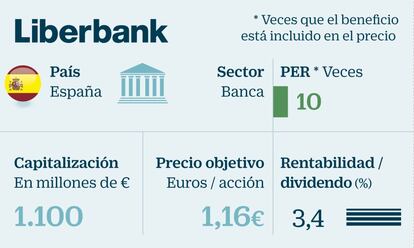 Objeto deseado en el sector bancario