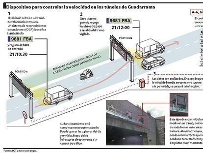 Uno de los dos primeros radares de tramo de España está en Madrid.