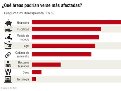 Las empresas españolas se preparan para el efecto del ‘brexit’