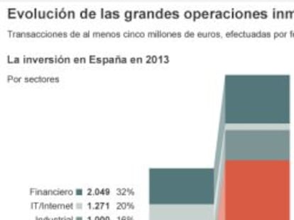 El inesperado resurgir del ladrillo español