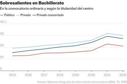 sobresalientes bachillerato