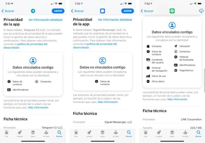 Información que recaban (de i. a d.) Telegram, Signal y Line.