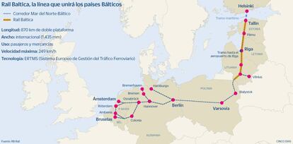 Rail Baltica, la línea que unirá ños países Bálticos