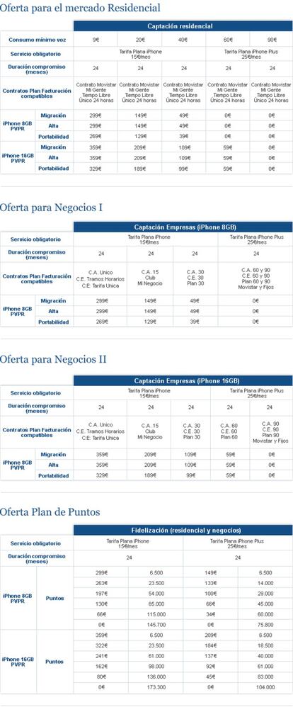 Movistar ha previsto una serie de tarifas con la intención de adaptarlas a diferentes gustos y necesidades.