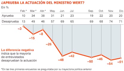 Fuente: Metroscopia.