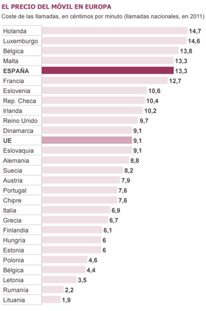 Fuente: Comisión Europea.